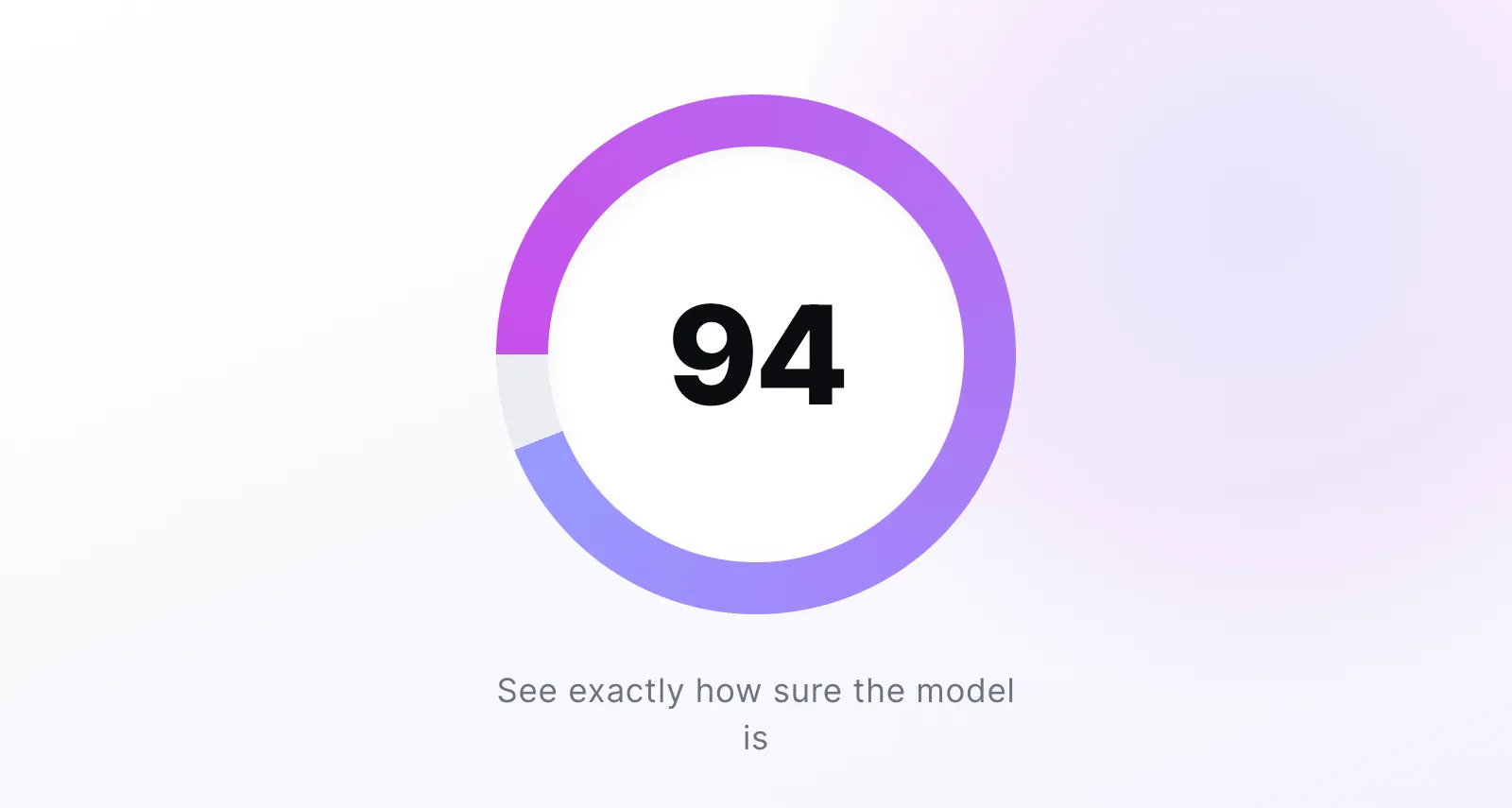 See exactly how sure the model is